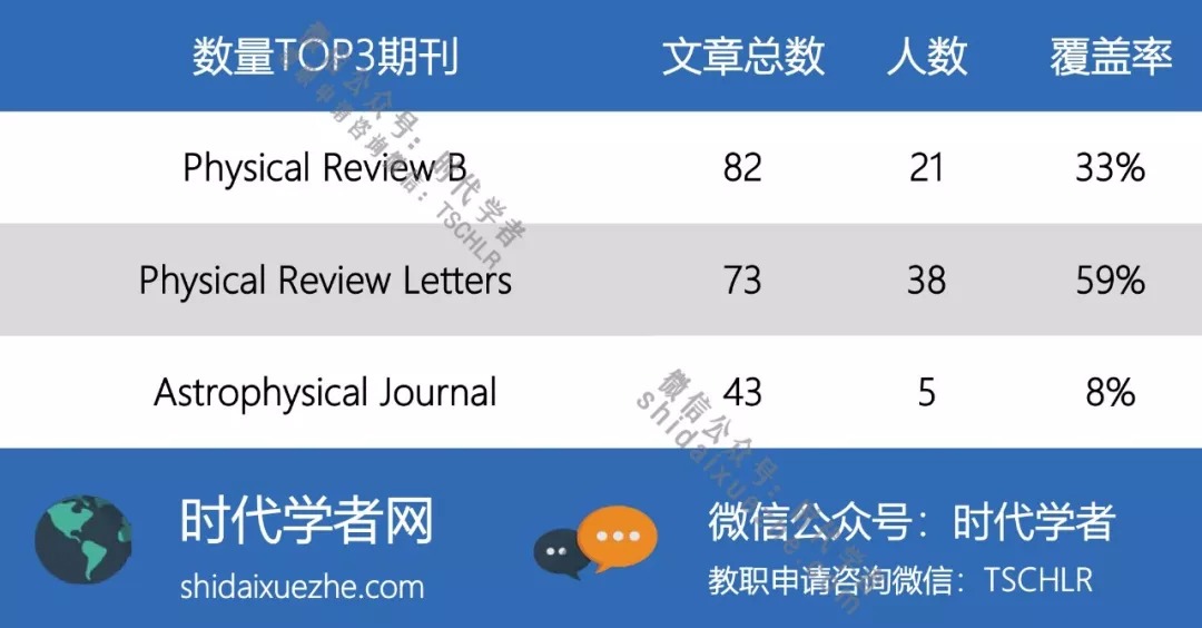 物理口青年千人代表性论文prl比例多高 时代学者