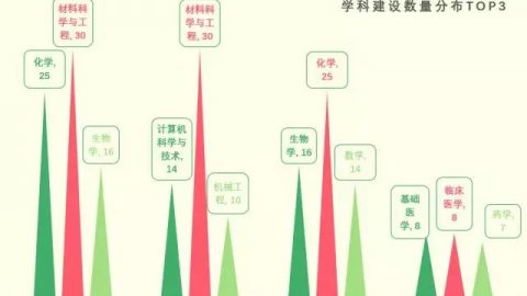 风向变了，申请教职比以往更难选择！