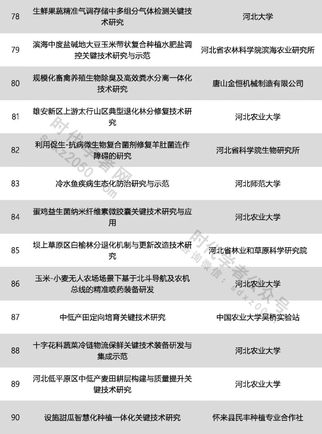 保定科技馆,保定博物馆,石家庄科技馆(第3页)_大山谷图库