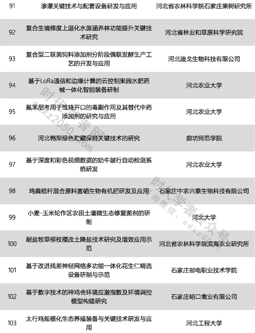 湖北省科技馆新馆项目亮灯凤凰网湖北_凤凰网