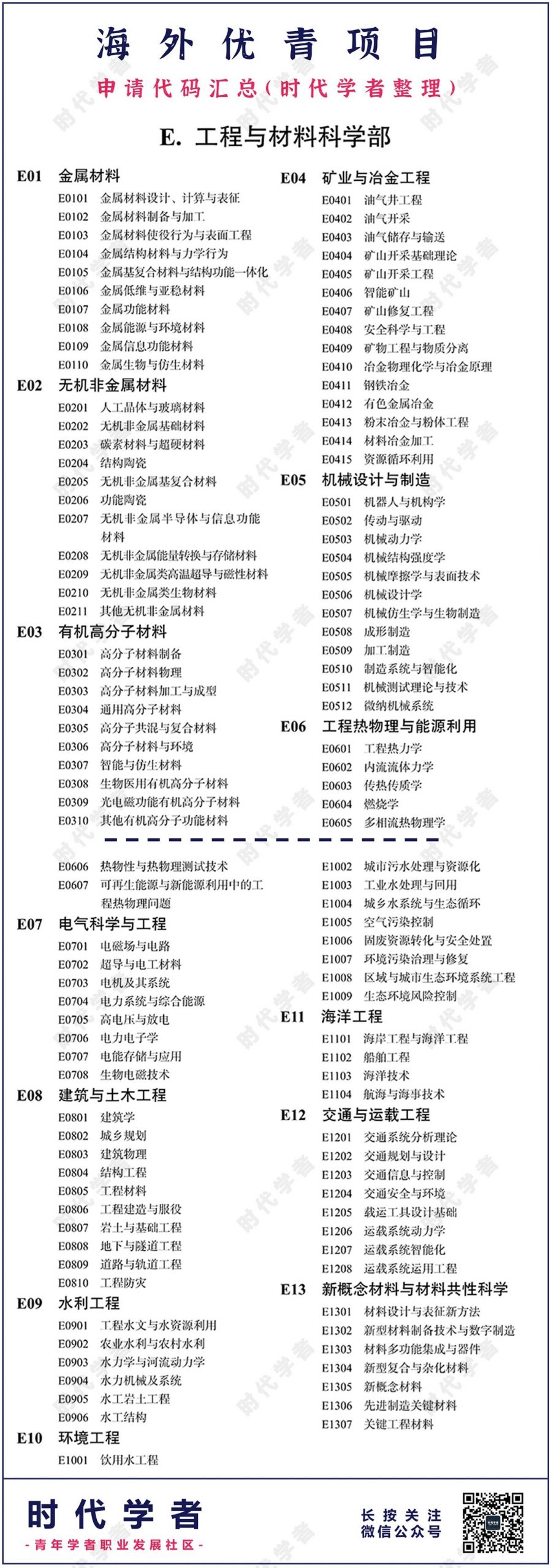 时代学者2023年海外优青申请代码汇总【收藏】